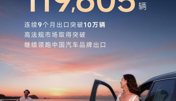 出口11.96万辆，同比增长48.1%，奇瑞继续领跑中国汽车“出海”