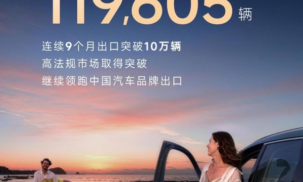 出口11.96万辆，同比增长48.1%，奇瑞继续领跑中国汽车“出海”