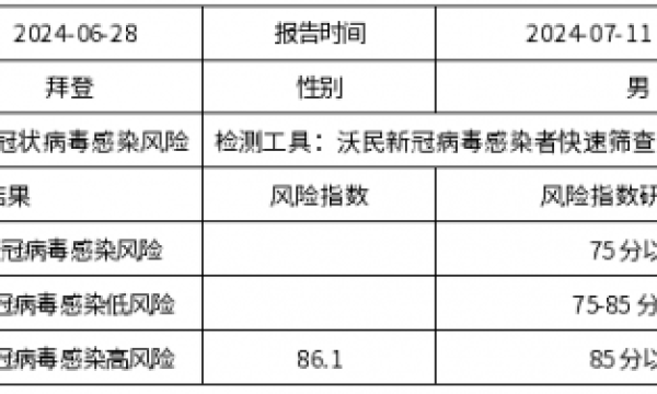 拜登有阿尔茨海默症风险吗？中国的公司告诉你真相